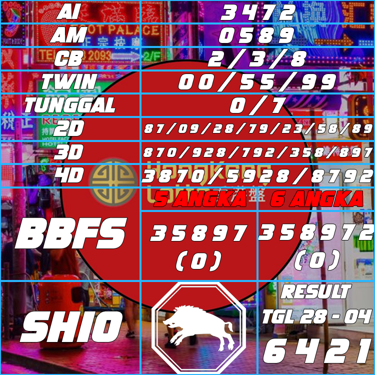 HONGKONG LOTTO 29 APRIL 2025